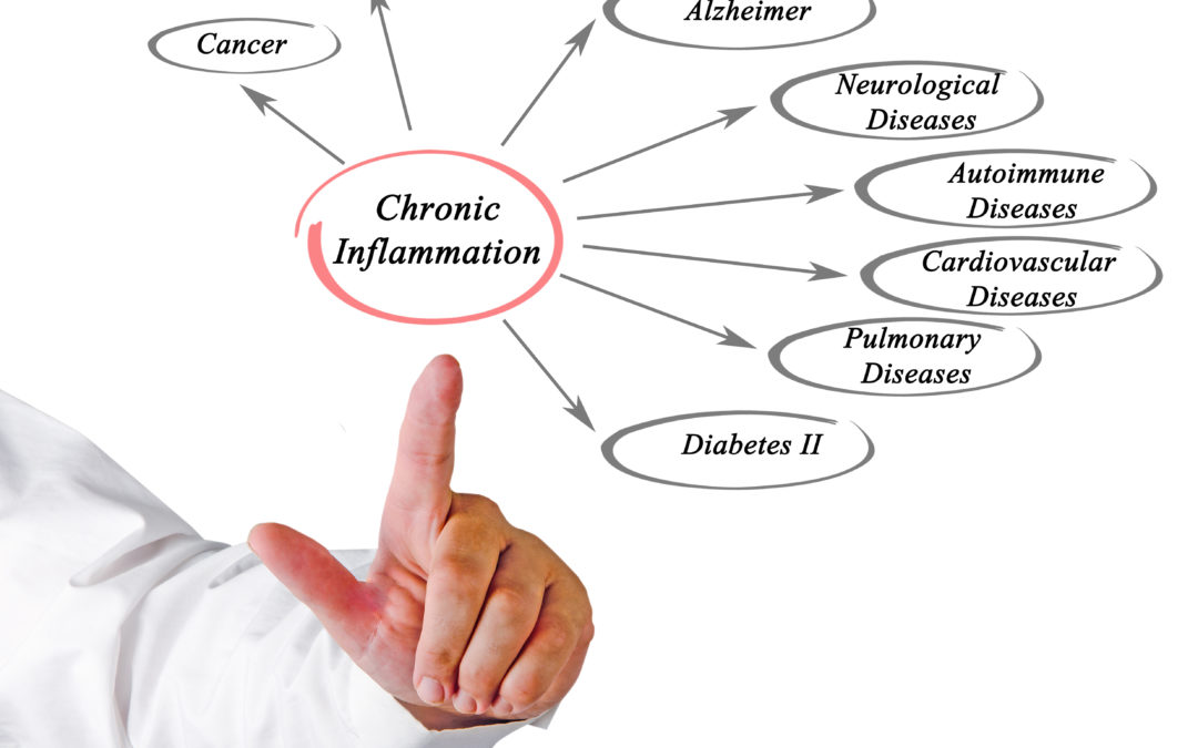 What You Need to Know About Inflammation